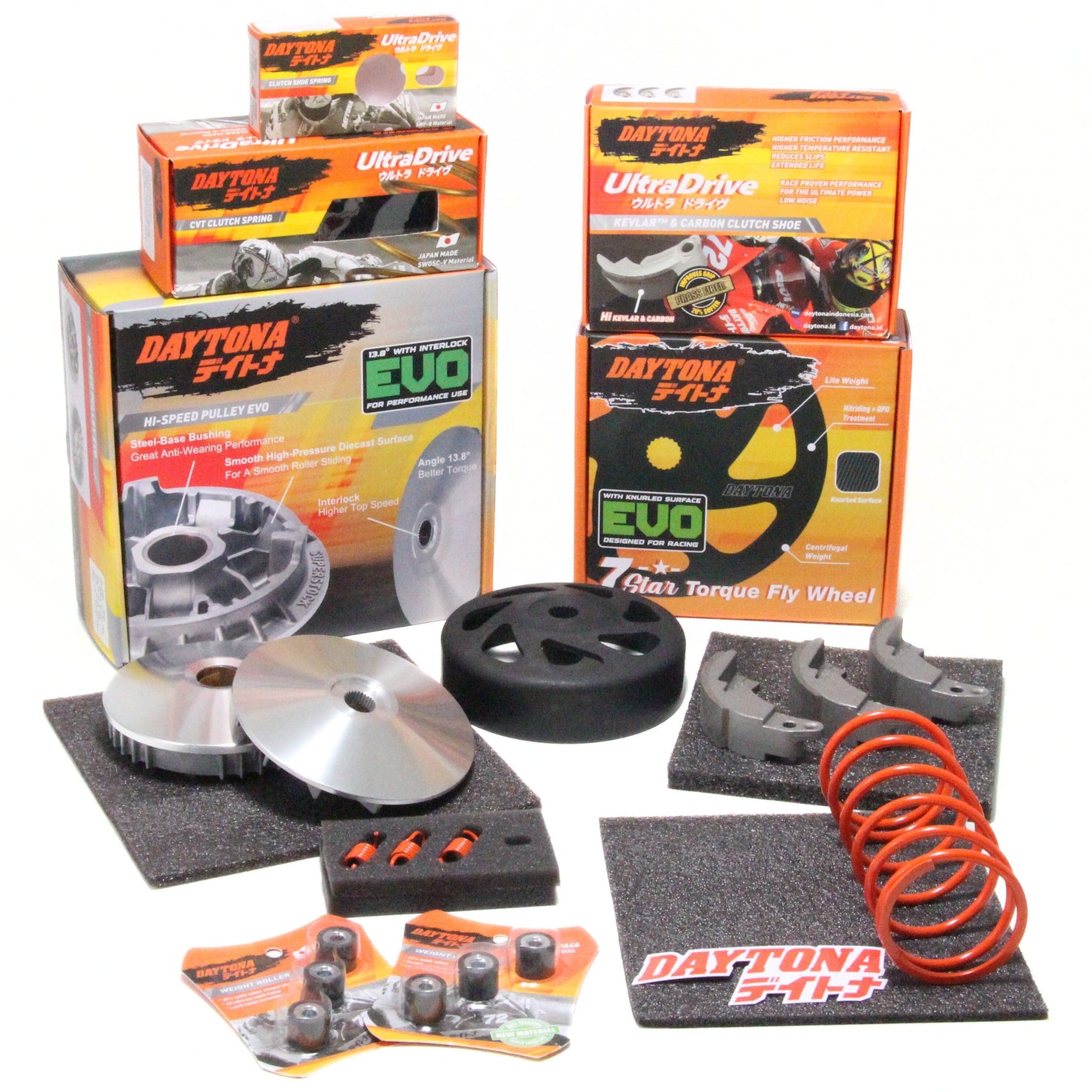 STAGE 4 <br> PAKET KIRIAN CVT